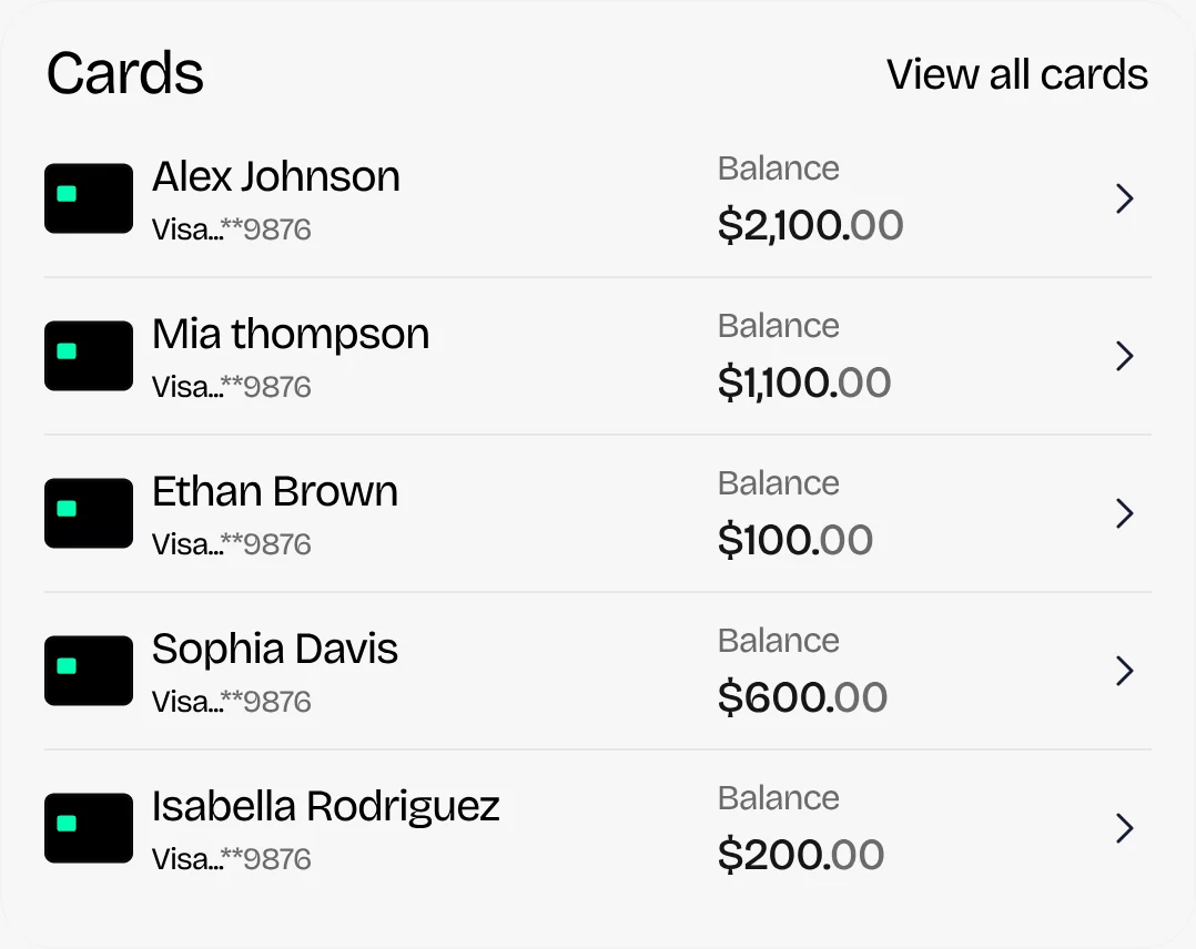 A Gravv cards screen: five cardholders, each with a Visa card and a balance.